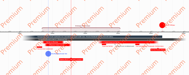 Файл:Лента времени ЗИС-5.png