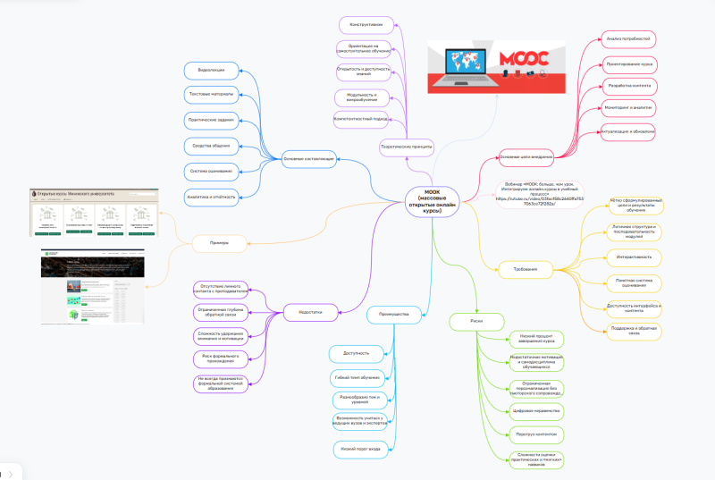 Файл:Ментальная карта MOOC.png