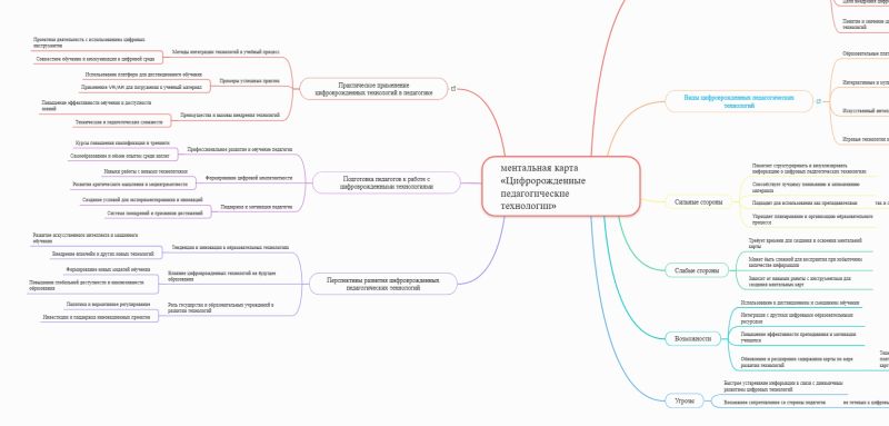 Файл:Ментальная карта Маясова Е.Н..jpg