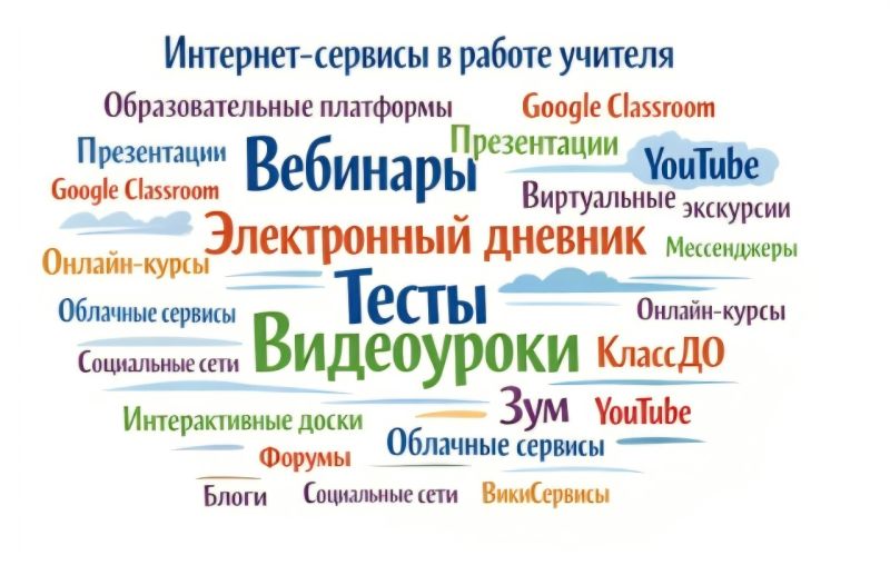 Файл:Облако информатика.jpg