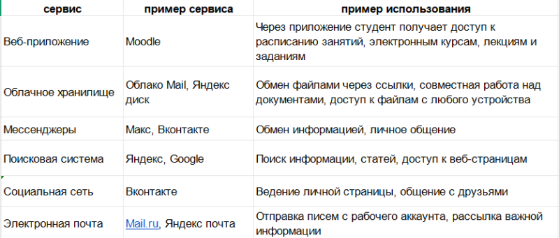 Файл:Таблица студенческих серверов.png