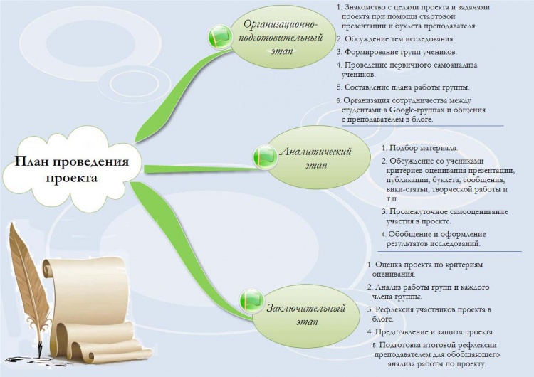 Методическая разработка 