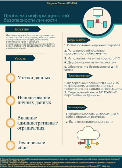 Инфографика Медведев.jpg