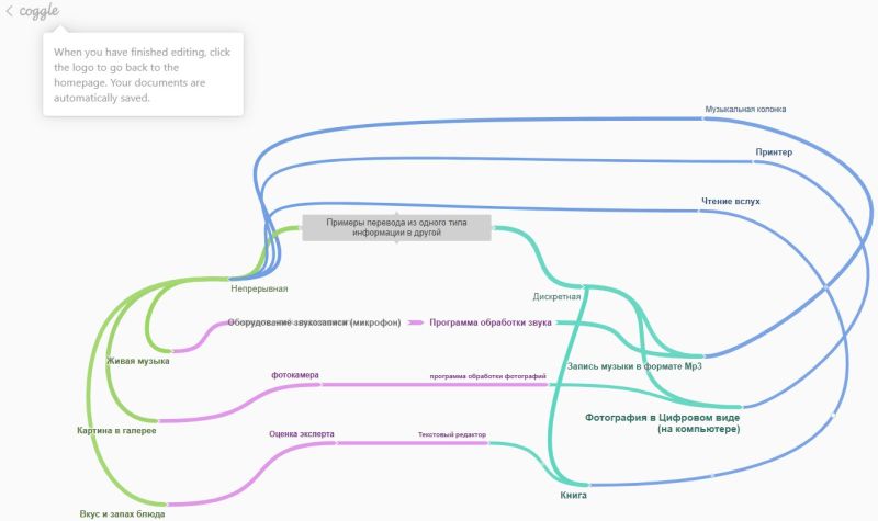 Файл:Ментальная карта 24.10.jpg