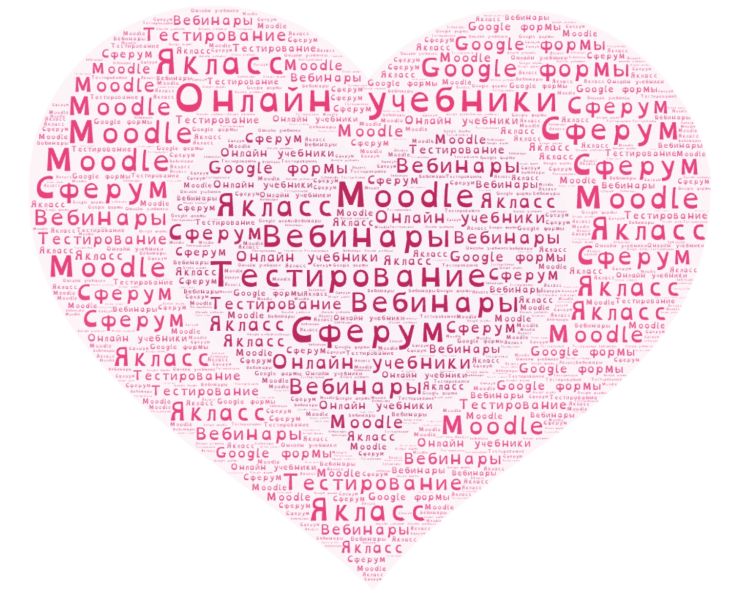 Файл:Облако словScreenshot 20250422 205128.jpg