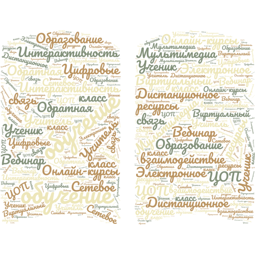 Пласканич Ксения Облако слов.png