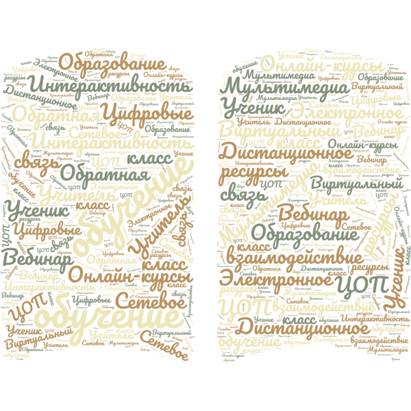 Файл:Пласканич Ксения Облако слов.png