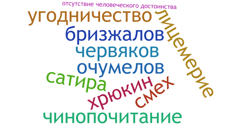 Файл:Облако слов маленький человек Чехова.png