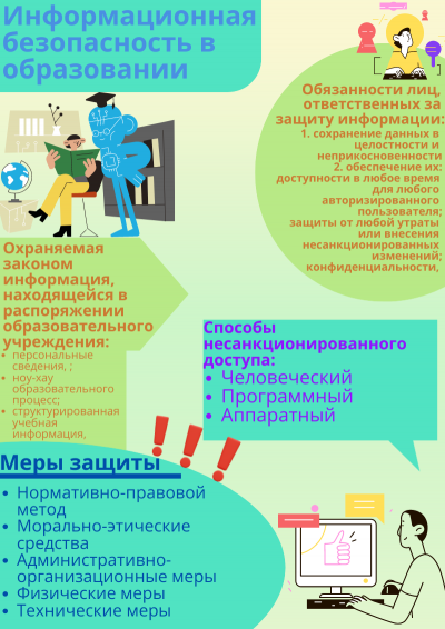 Информационная безопасность в образовании Филиппова Екатерина.png