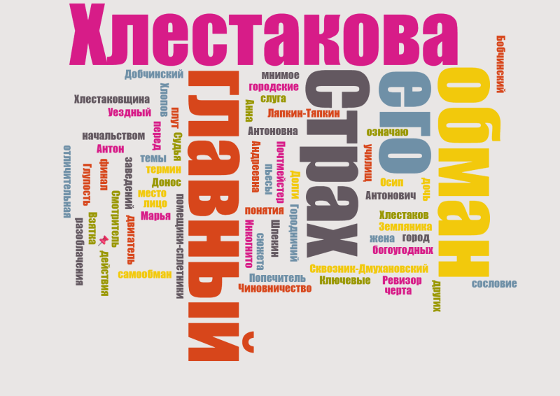 Файл:Облако Чумаченко.png