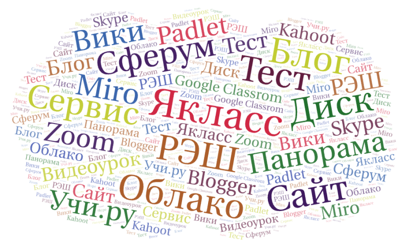 Файл:Oblako uchitel.png