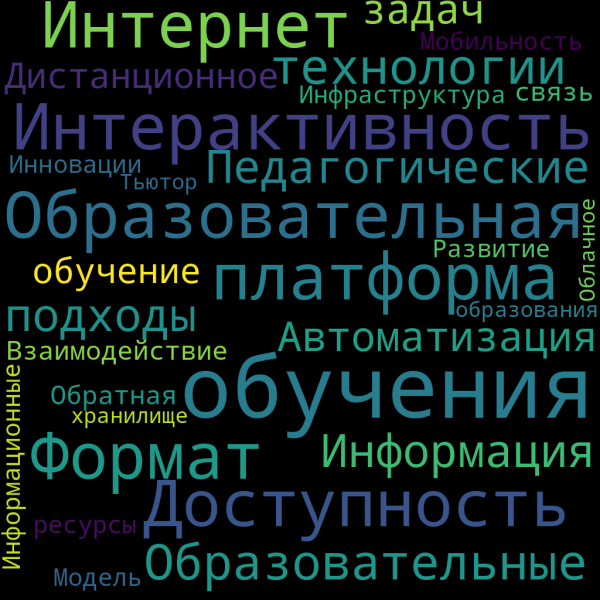 Цифровизация образования.png