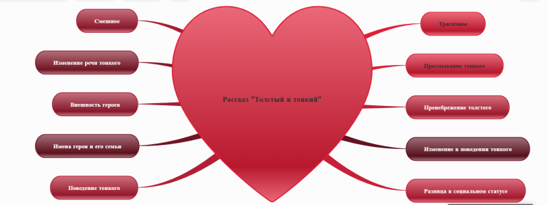 Файл:Кластер по рассказу.png