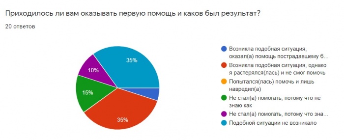 Результаты опроса Батракова.jpg