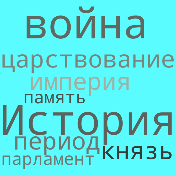 Файл:Новичкова облако слов.png