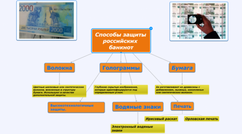 Способы защиты банкнот. Назарова и Шустова.png