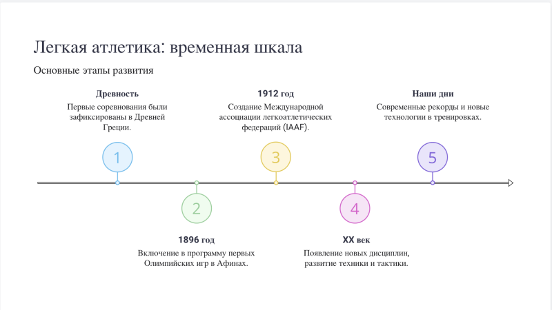 Файл:Степанова Варвара шкала.png