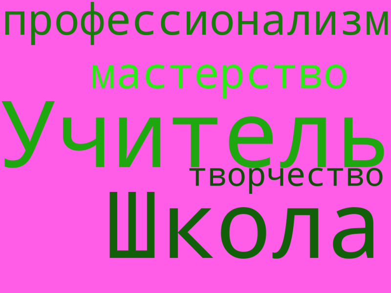 Файл:Облако Исхаковой.png