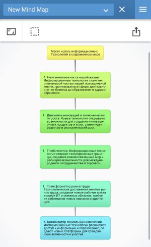 Кластер роль современных информационных технологий.jpg