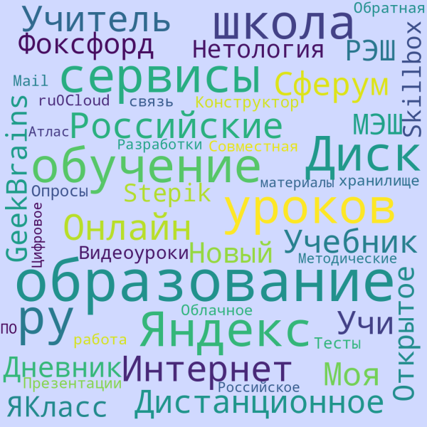 Файл:Минькова Екатерина Облако учителя.png