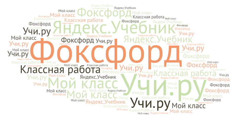 Файл:Облако 2006.png