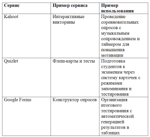 Примеры Интернет-сервисов.png