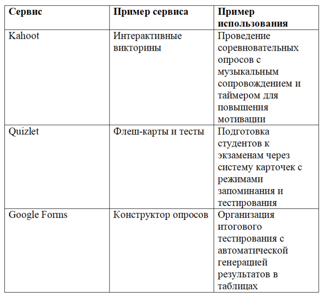 Файл:Примеры Интернет-сервисов.png