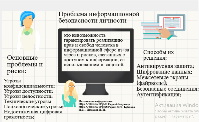 Файл:Белова инфографика.png