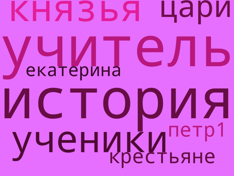 Файл:Дерова облако слов.png