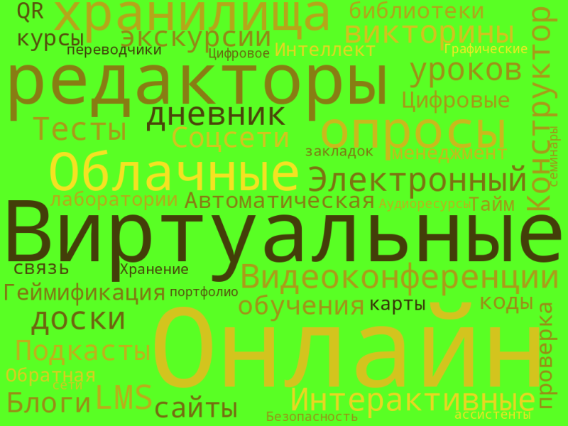 Файл:Облако слов132222.png