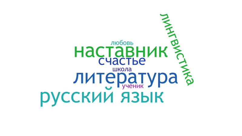 Файл:Мосина Алиса.png