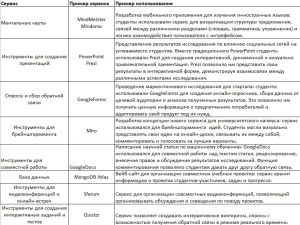 Таблица Сервисы Хлапова Просвиров.jpg
