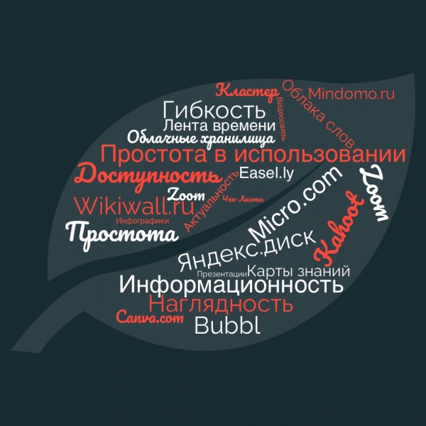 Файл:WordcloudSP.jpg