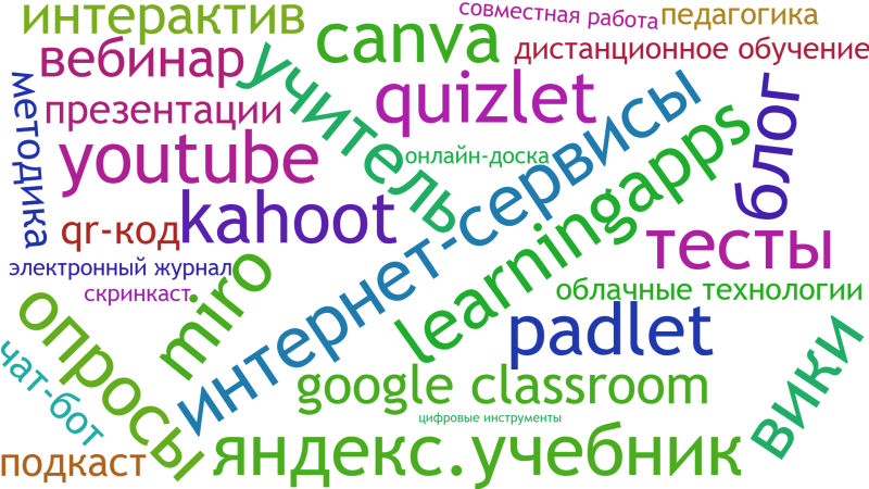 Файл:Мое облако словвв.png