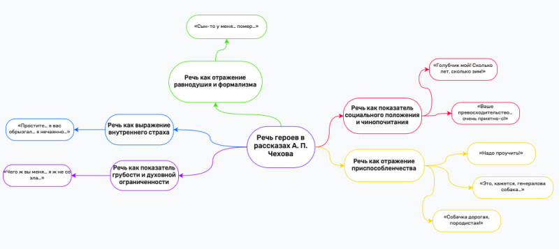 Файл:А Мосина Чехов.png