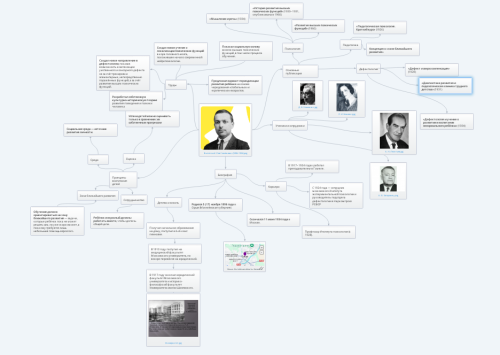 Ментальная карта Выготский Л.С КОМПАС.png