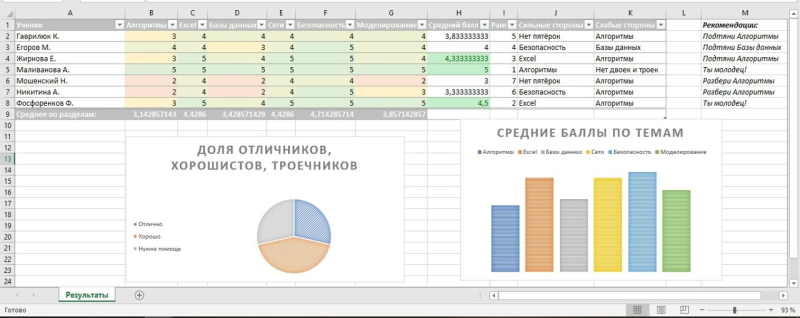 Группа ученики.png
