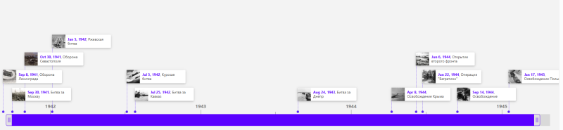 Файл:Лента времени воробушки.png