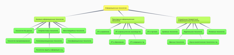 Файл:Схема Ежкова В..png