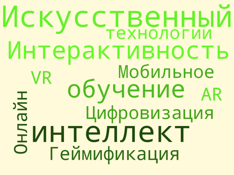 Файл:WordscloudPopenkoAD.png