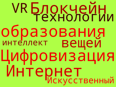 Козловский облако слов
