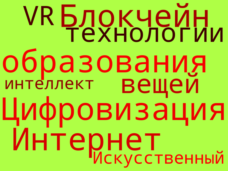 Файл:Козловский облако слов.png