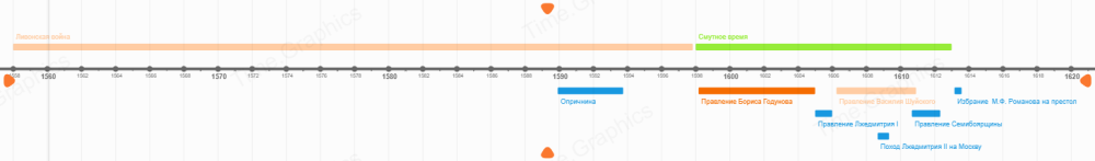Лента Смутного времени.png
