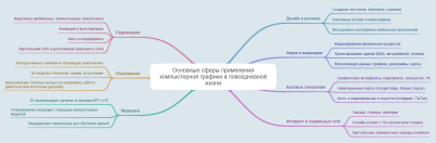 Ментальная карта князева сферы.png