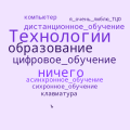 Облако слов гончарова милена.png
