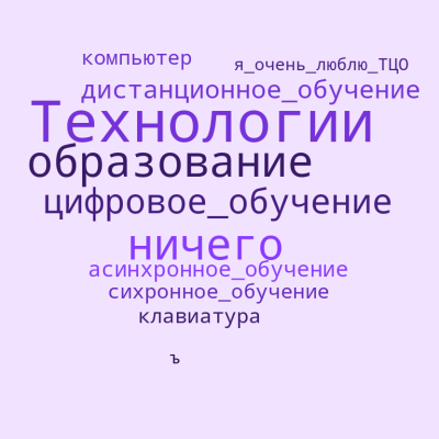 Облако слов гончарова милена.png