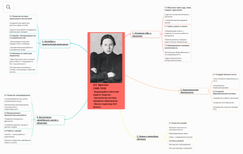 НК Крупская Проект команда Незнайки.png