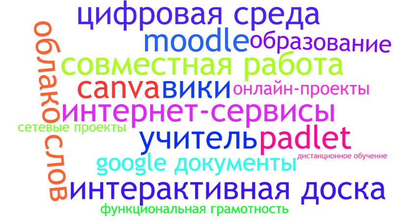Файл:Wordcloud1.png