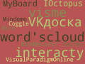 Облако слов интернет-сервисы горячкина.png