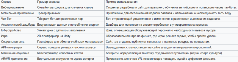 Файл:Возможности Интеренет для организации .png
